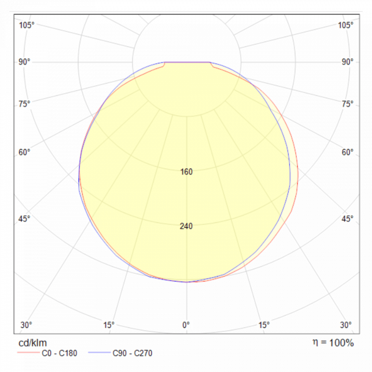 Светильник подвесной светодиодный со стеклянным плафоном белый Remous P066PL-L9W4K TECHNICAL PENDANT 00-3957069 Прозрачный  - Вид №2