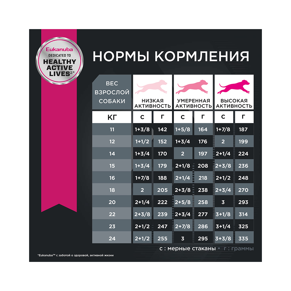 Т00001277 Корм для собак для средних пород сух. 3кг Eukanuba  - Вид №3