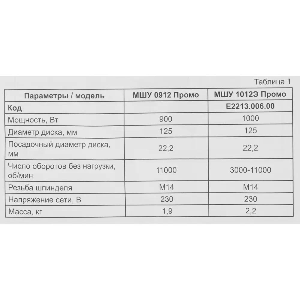 УШМ сетевая Elitech МШУ 1012Э, 1000 Вт, 125 мм 84462701 STLM-2078452  - Вид №8