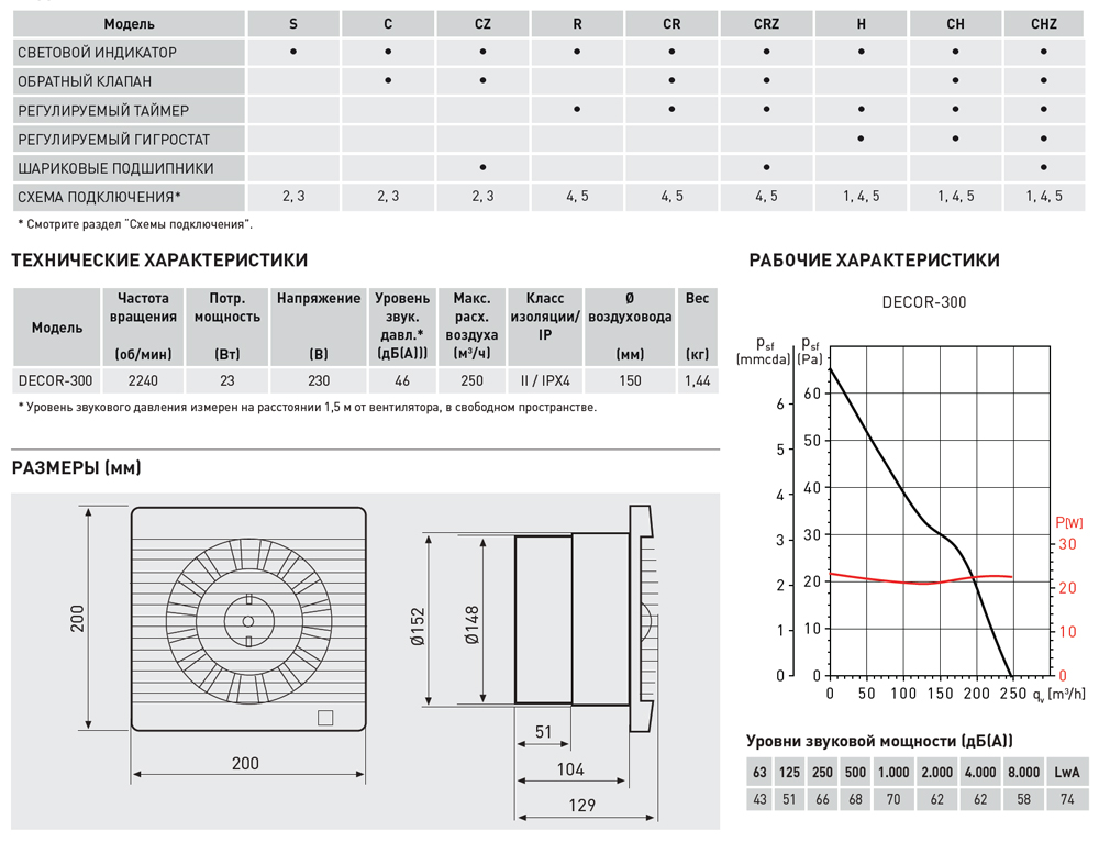 Накладной вентилятор Soler Palau DECOR-300SZ 5210200100 - Вид №1
