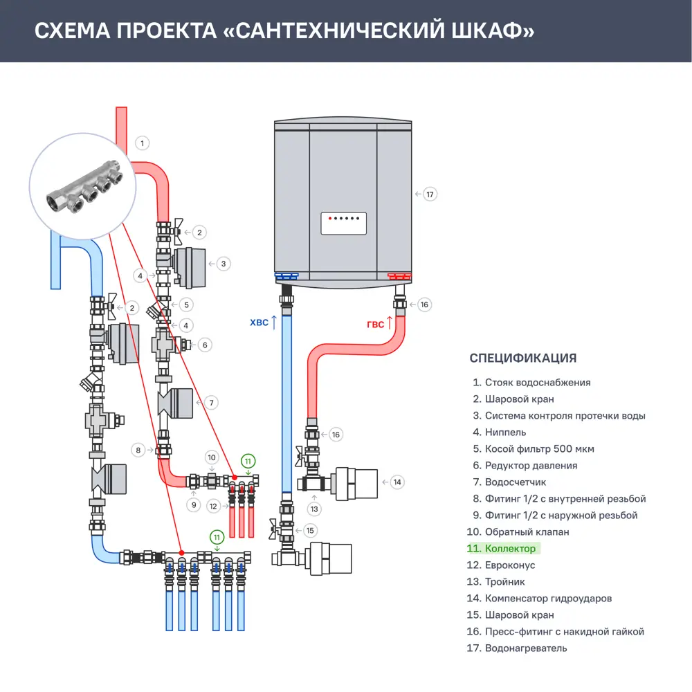 Коллектор с внутренней резьбой Valtec на 4 выхода 3/4x1/2 VTc.550.N.0504 10489778 STLM-2014976  - Вид №3