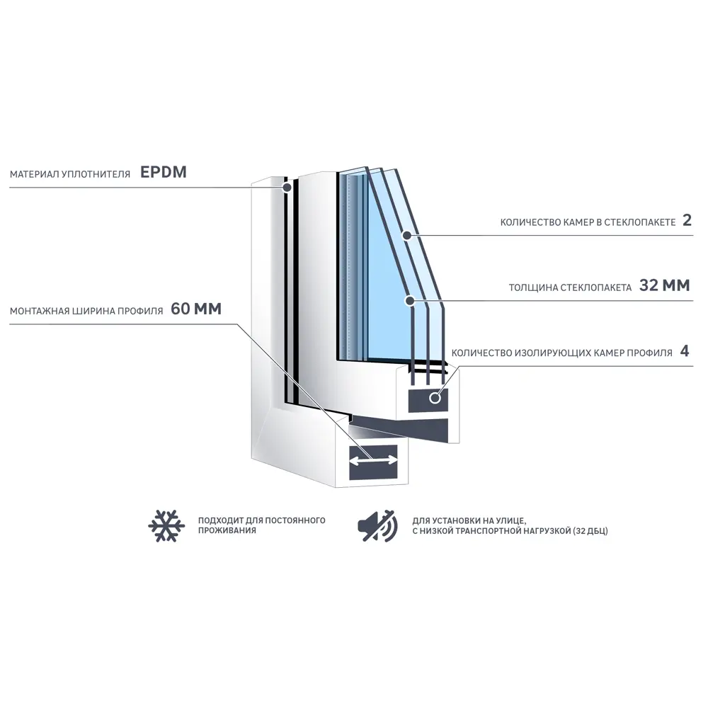 Окно пластиковое ПВХ VEKA одностворчатое 1000x700 мм (ВxШ) правое поворотно-откидное двуxкамерный стеклопакет белый/белый 85302598 STLM-2042736  - Вид №1