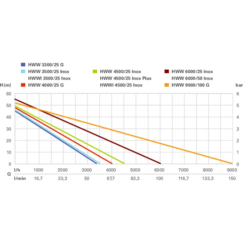 Насосная станция Metabo HWW 3300/25 G 3300 л/ч STLM-2193199 - Вид №2