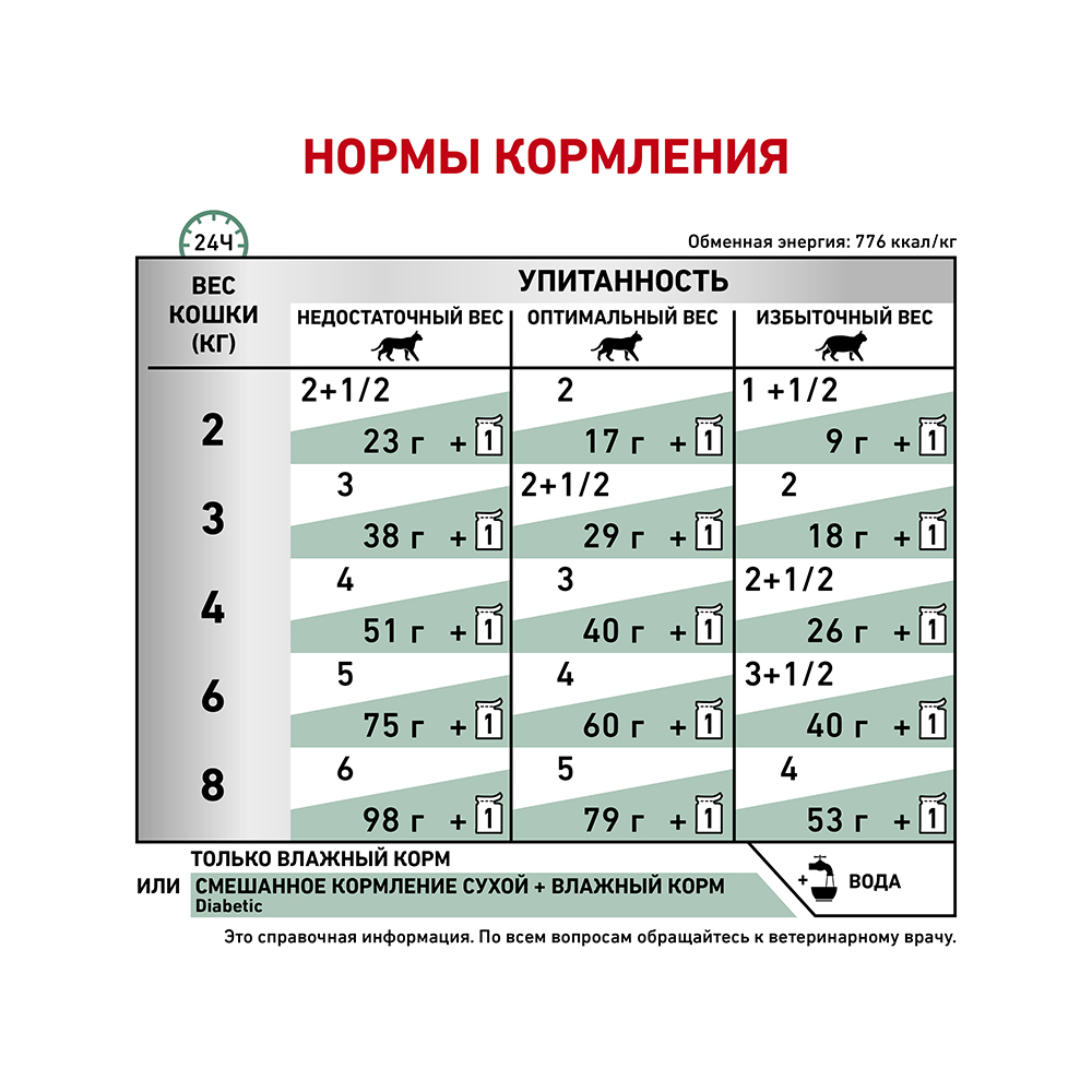 ПР0053544 Корм для кошек Vet Diet Diabetic DS46 при сахарном диабете пауч 85г ROYAL CANIN  - Вид №5