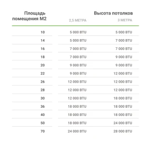 Сплит-система EQUATION 7K BTU