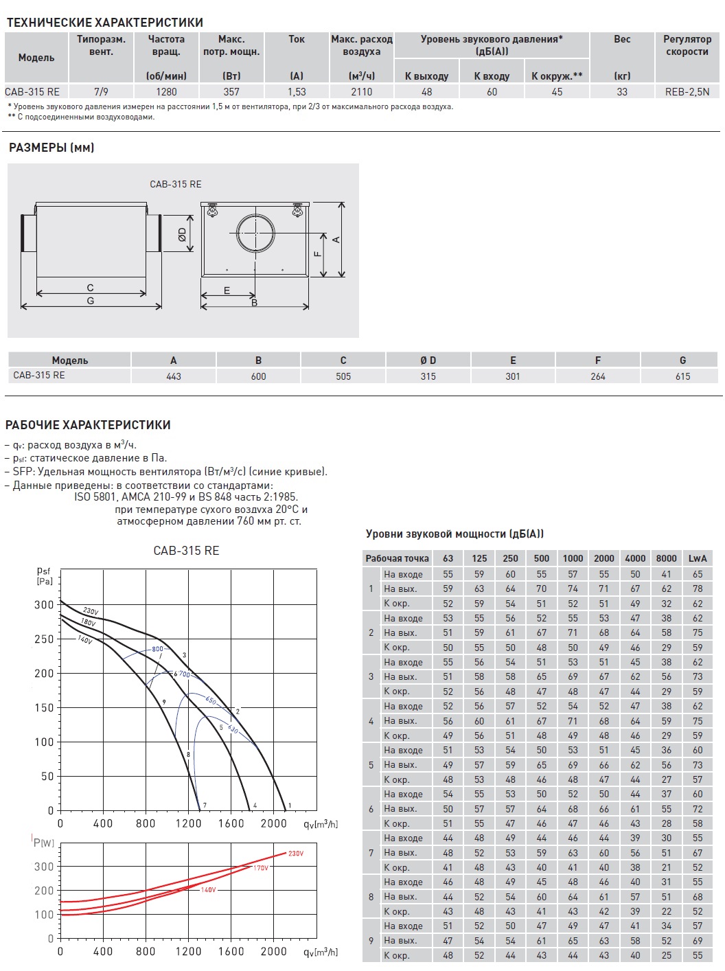 Вентилятор в шумоизолированном корпусе Soler Palau CAB-315 RE 5148515100 - Вид №1