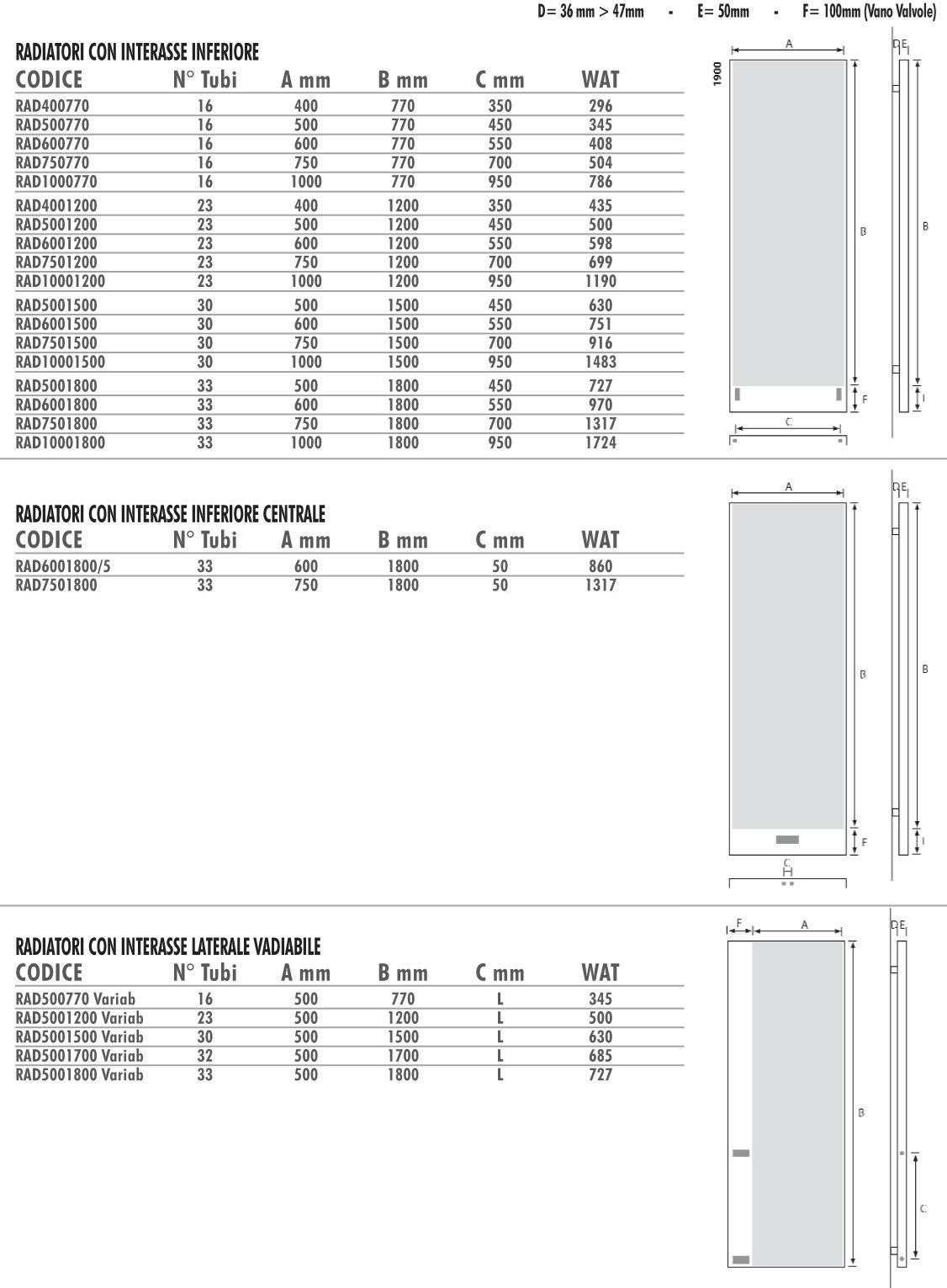 Termo Design Алюминиевый радиатор / декоративный радиатор Doppia piastra - foglia oro Dp 00516 - Вид №1