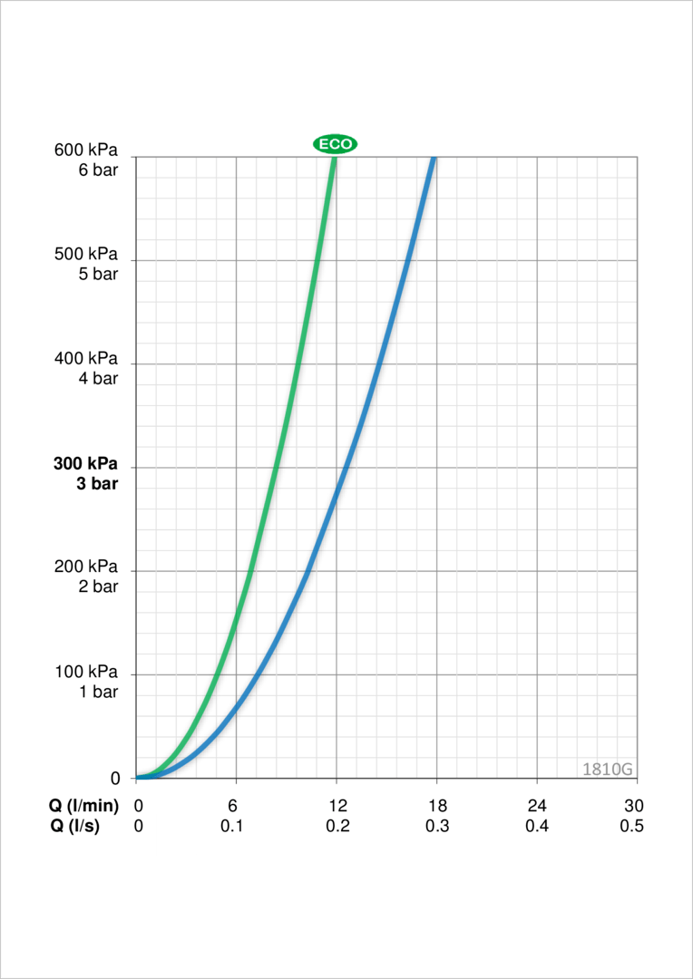 Oras 1810G Смеситель для умывальника 1810G Vega Хром  - Вид №3