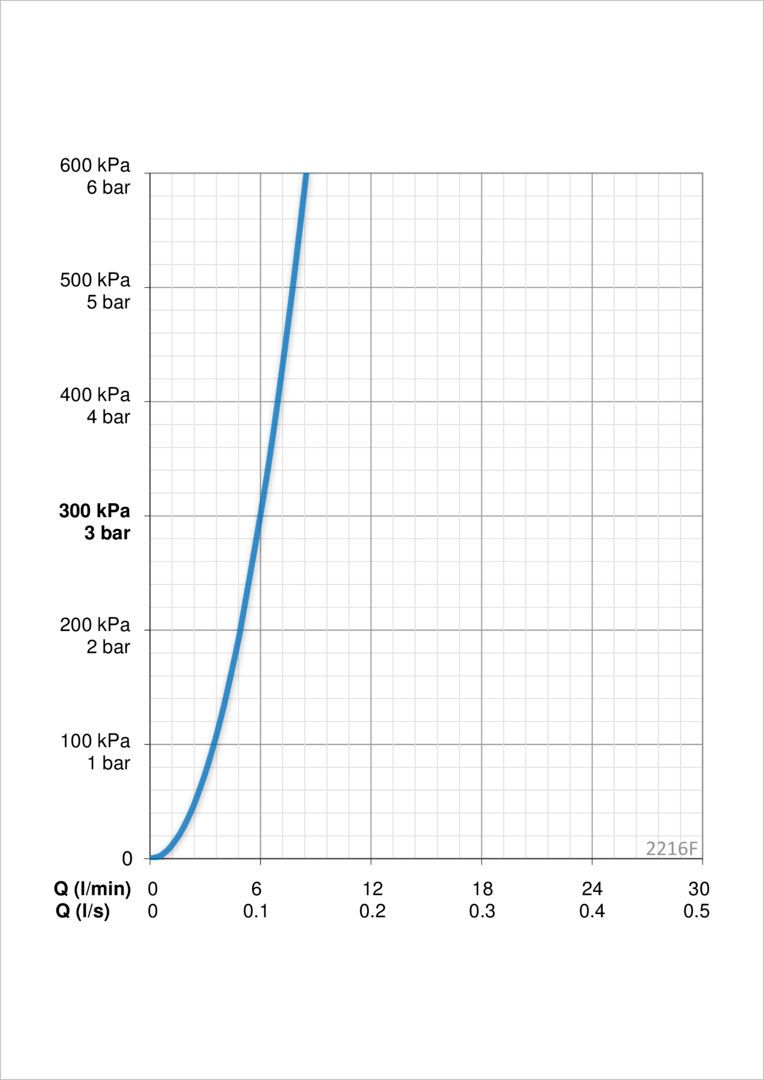 Oras 2216F Смеситель для умывальника, 3 V 2216F Signa Хром  - Вид №4