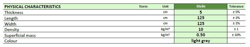 Isolgomma Акустическая панель из меламиновой смолы для больших помещений sun-id-1397842 - Вид №1