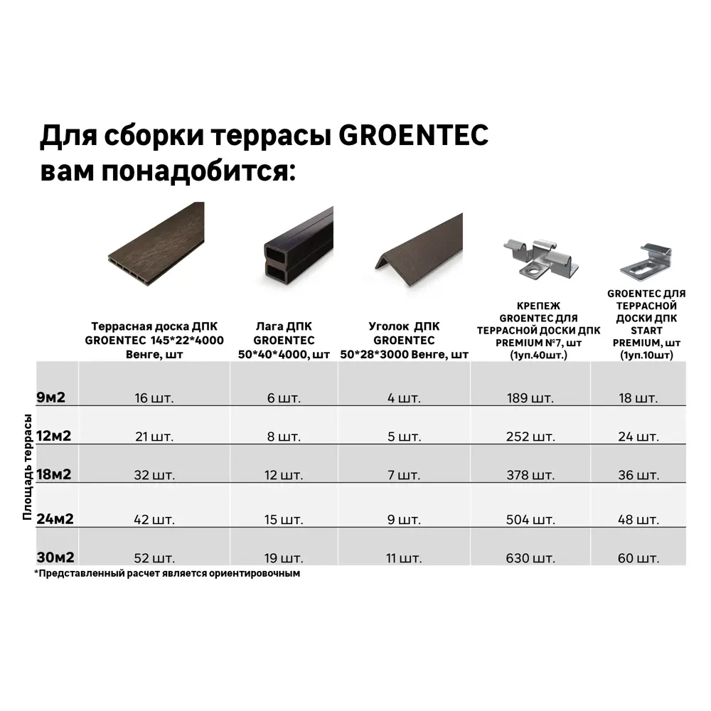 Террасная доска ДПК Прима Groentec цвет Венге 4000x145x22 мм Вельвет 0.58 м² STLM-2012005 - Вид №4