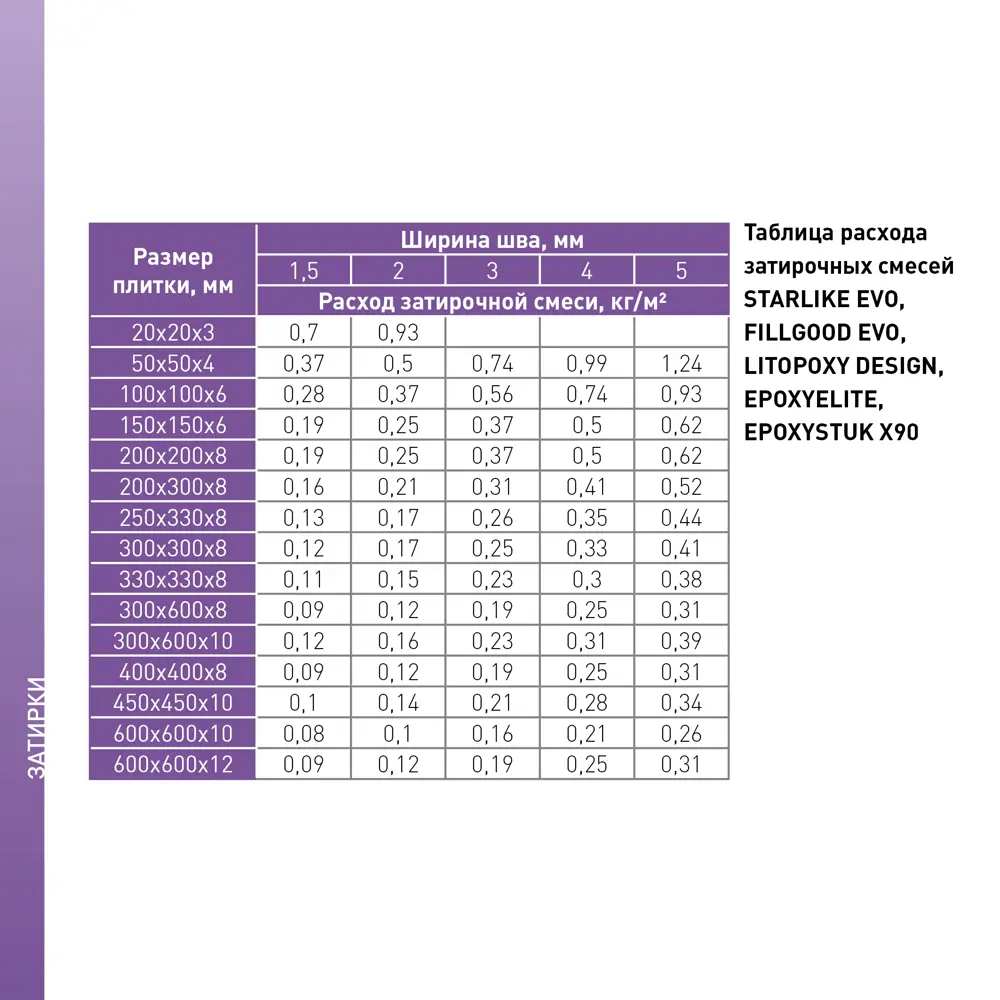 Litokol FillGood EVO - полиуретановая затирка для плитки цвет травертин 83923098 STLM-0045401 - Вид №4