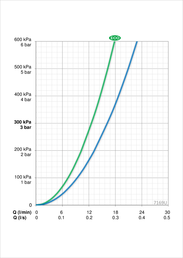 Oras 7169U Cмеситель для душа с душевым комплектом 7169U Optima Хром  - Вид №3