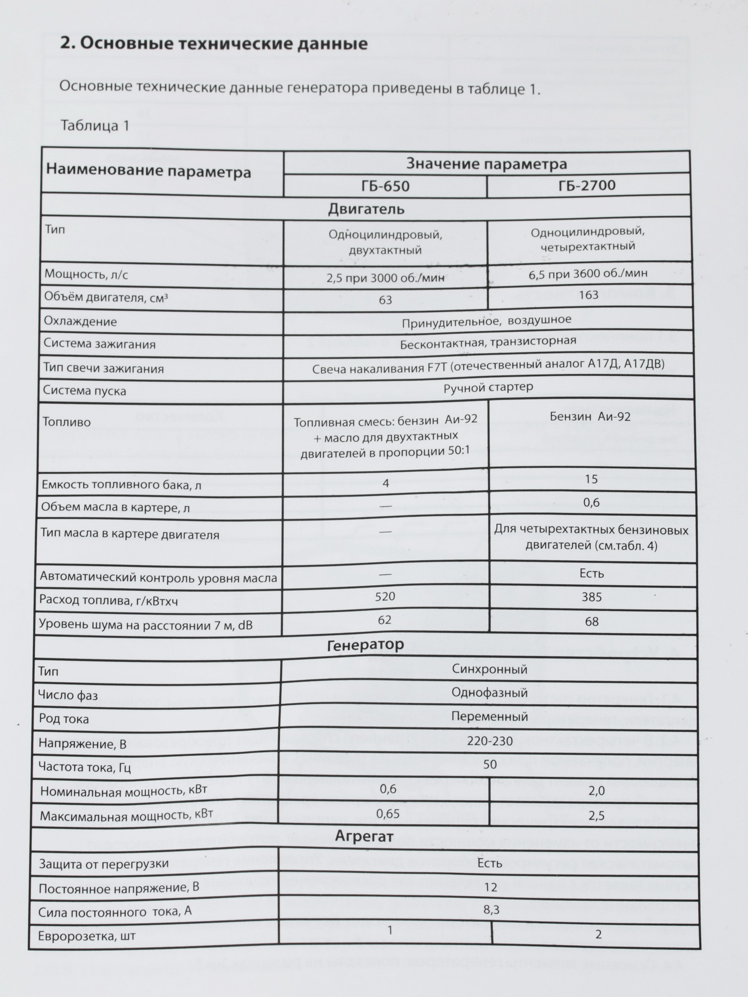 Электрогенератор   бензиновый Бизон ГБ-2700 1068063 STDN-0093246 - Вид №10