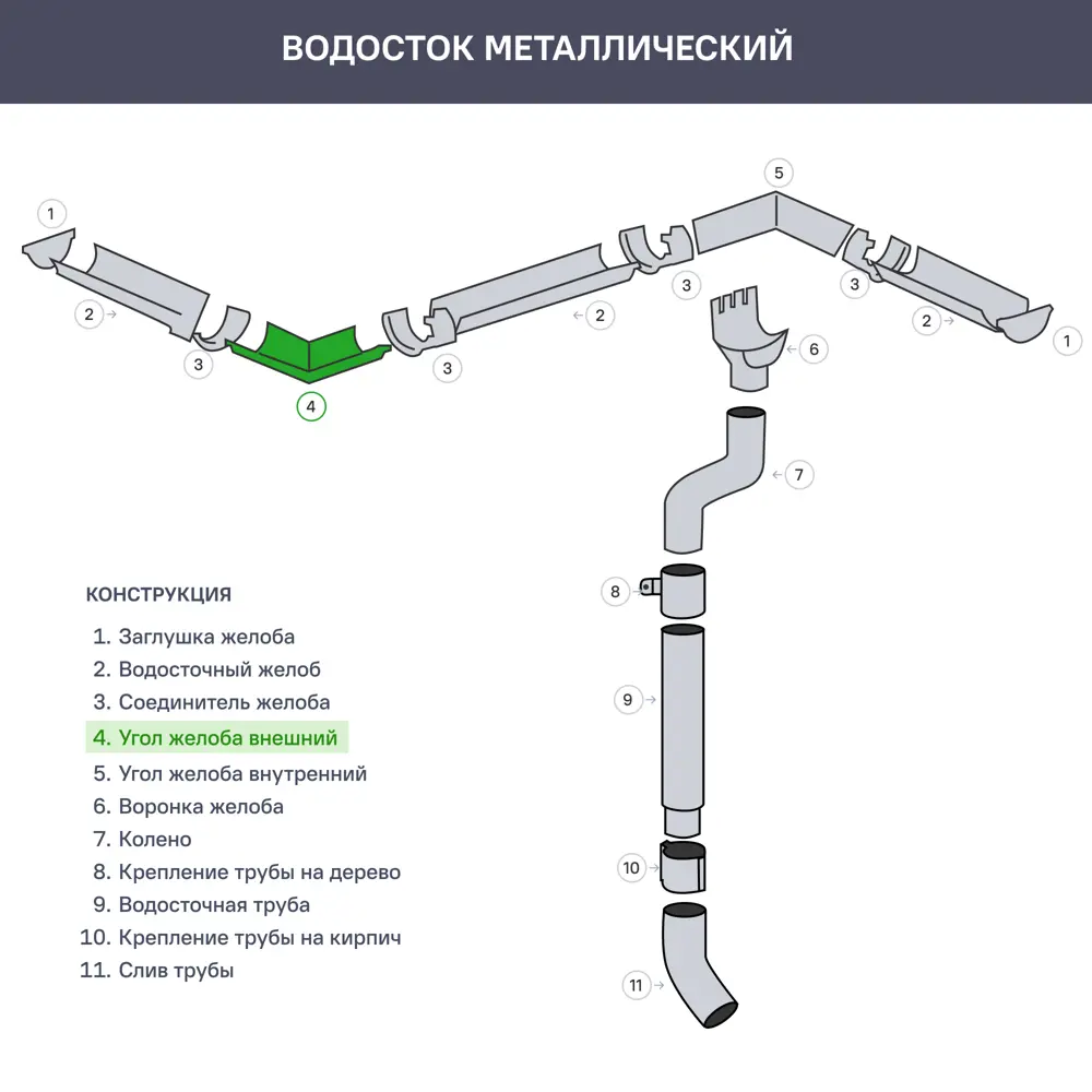 Угол желоба внешний РЕ 90° 125 мм оцинкованный 85247568 STLM-2080186 Grand Line  - Вид №1
