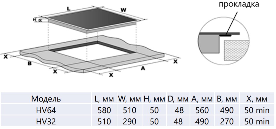 8160042 Электрическая варочная поверхность HOMSair HV32BK STDN-0010180 - Вид №6