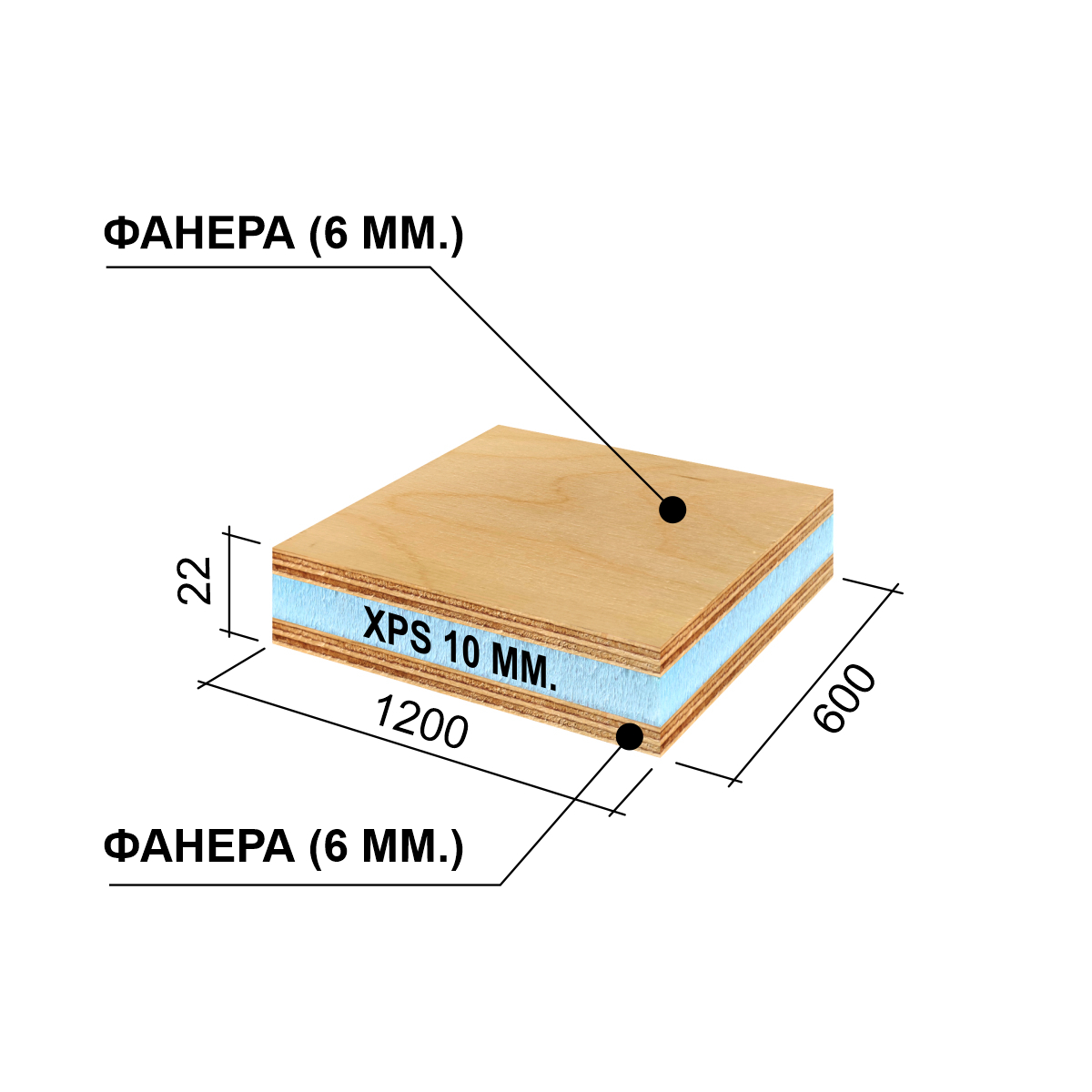 RPG6SE22 RPG Панель для утипления кровли 1200x600x22 PW XPS PW RPG PANEL RPG Каркас - Вид №1