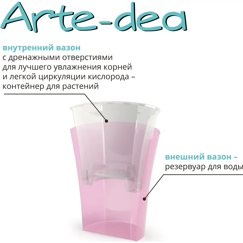 Santreyd Деко Твин — элегантный кашпо для комнатных растений 83406609 Арте-дея STLM-0041029 - Вид №1