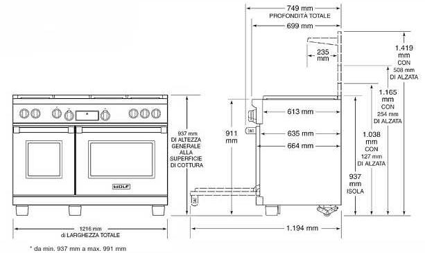 Wolf Профессиональная отдельно стоящая кухня из нержавеющей стали Cucine professionali dual fuel Icbdf484f  - Вид №3