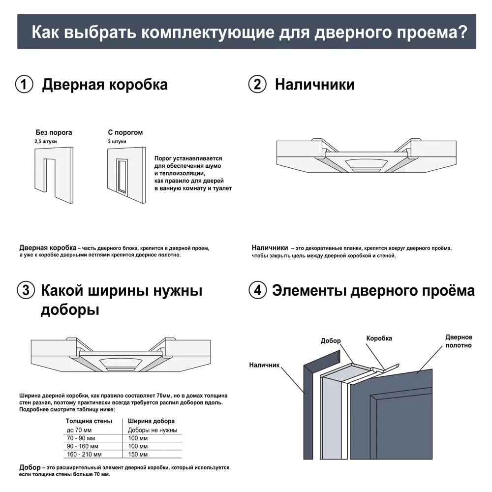 Межкомнатная дверь МАРИО РИОЛИ Лион с тонированным стеклом и магнитным замком 89384269 STLM-1341855 - Вид №6