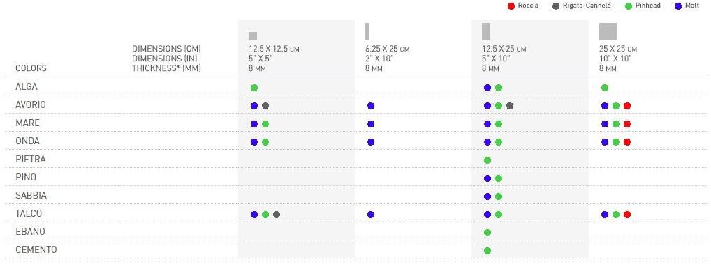Casalgrande Padana Облицовка бассейна из неглазурованного керамогранита Granitogres sun-id-1440343 - Вид №27