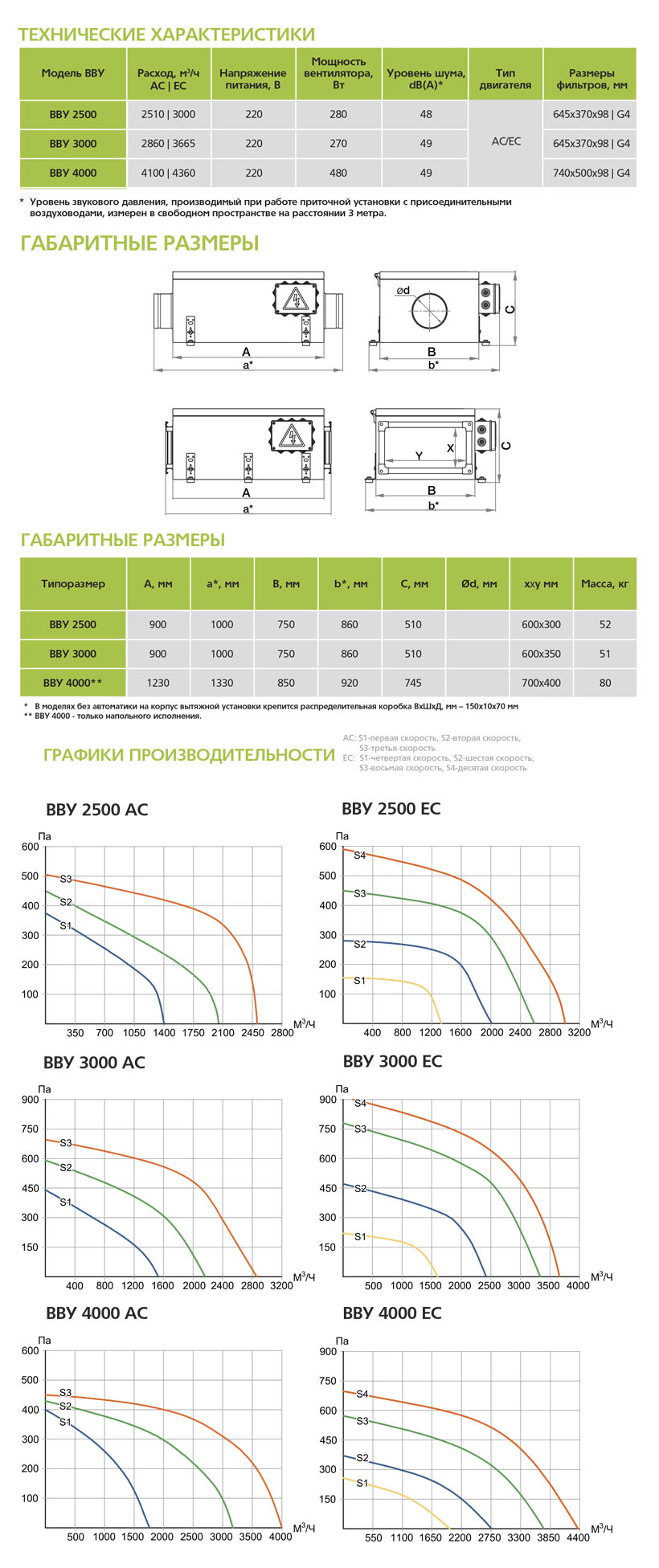 Вытяжная установка ФЬОРДИ ВПУ (В)-4000 sun-id-682642 - Вид №2
