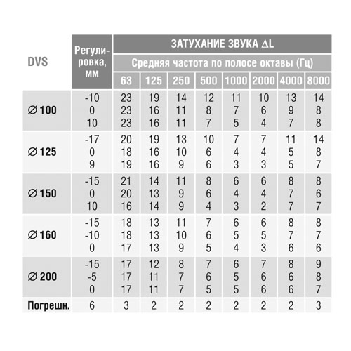 Клапан-дефлектор DEC типа DVS (160Y/1) Santreyd sun-id-683794 - Вид №3