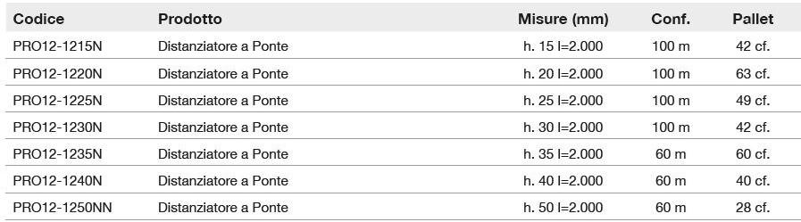 Dakota Прокладка моста Accessori per calcestruzzo sun-id-1358019 - Вид №1