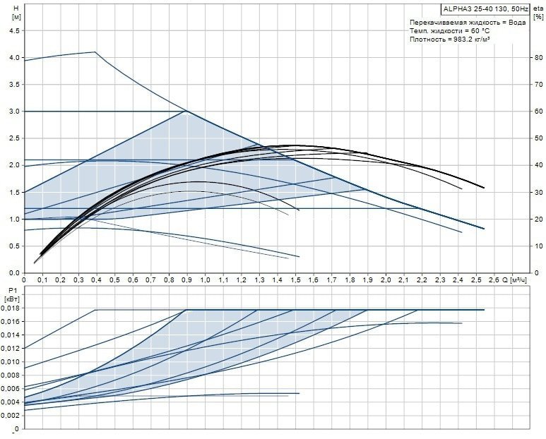 Циркуляционный насос GRUNDFOS ALPHA3 25-40 130 98890750 - Вид №2