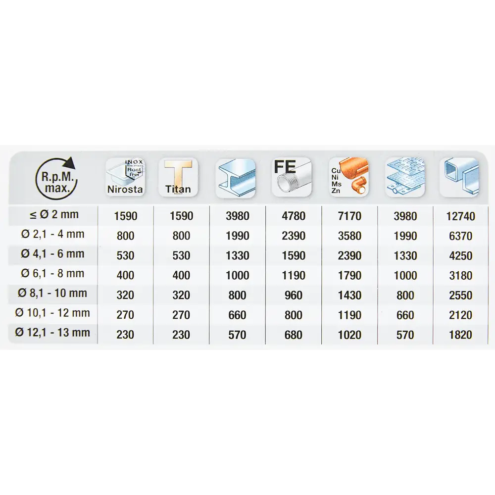Сверло спиральное по металлу HSS KWB 238-680 8x117 мм STLM-2096249 - Вид №4