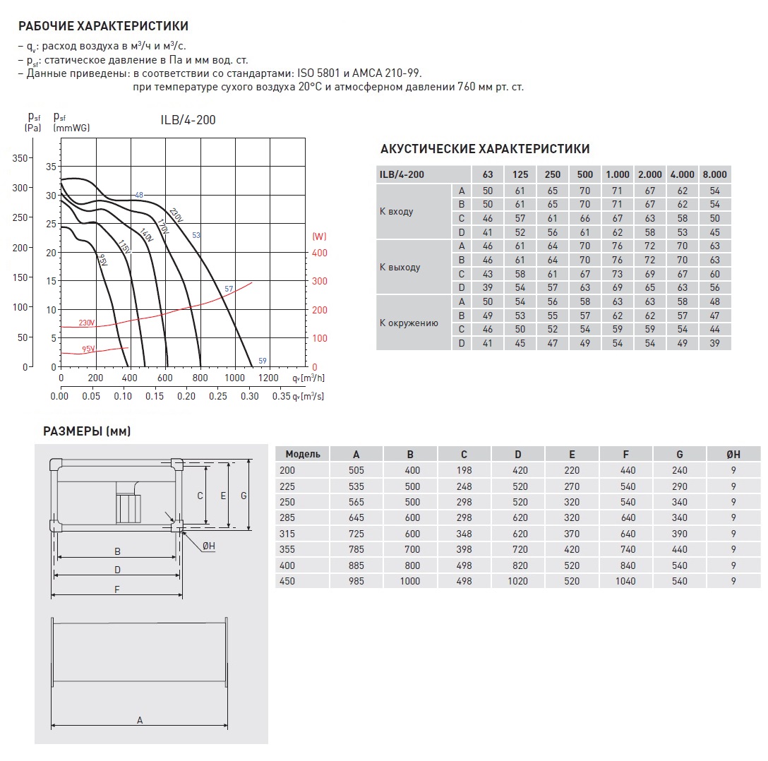 Канальный вентилятор Soler Palau ILB/4-200 5132000000 - Вид №1