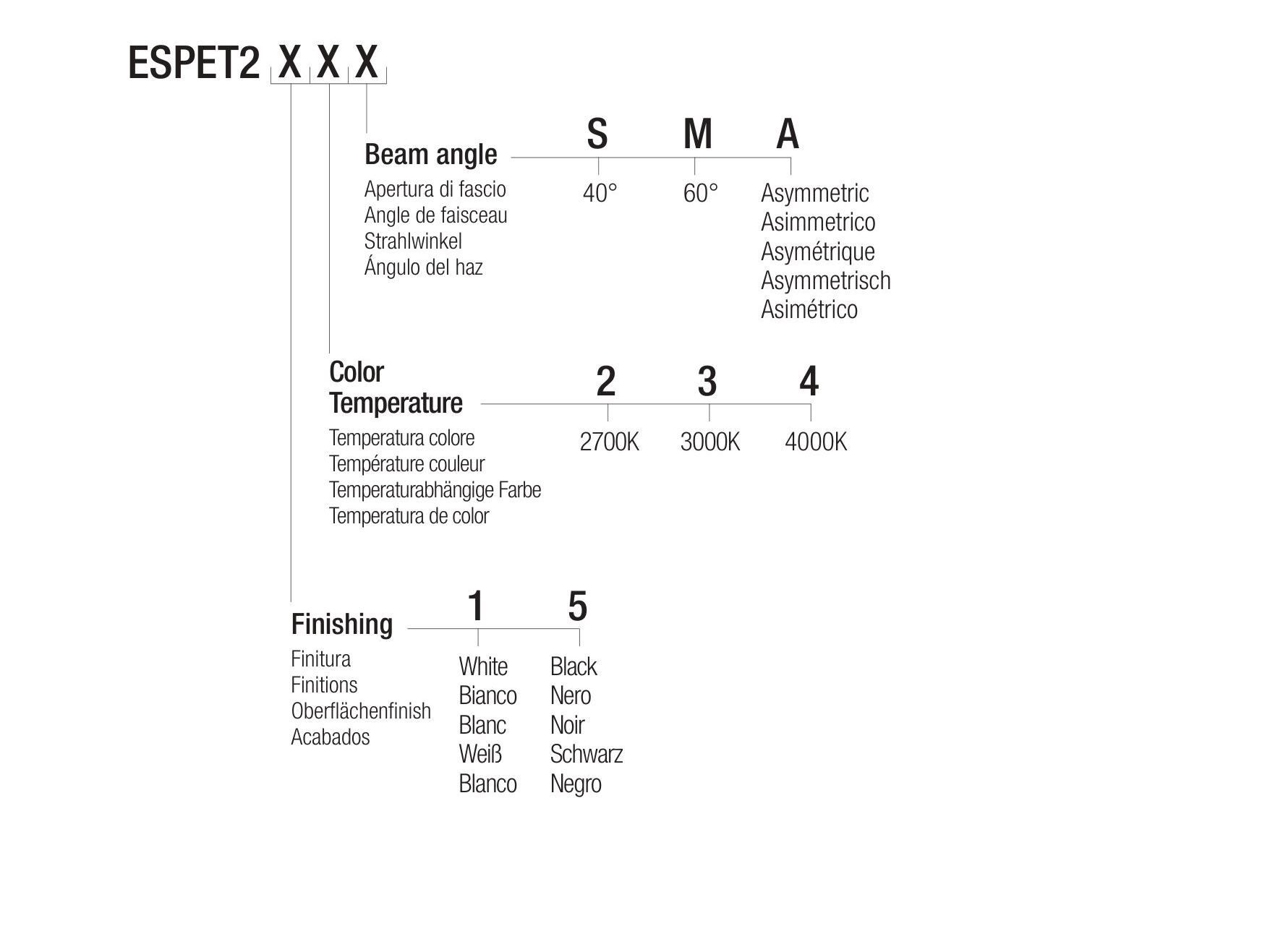 Светодиодное трековое освещение Flexalighting ESME PERFORMANCE T20 ARCH-00125148 - Вид №2
