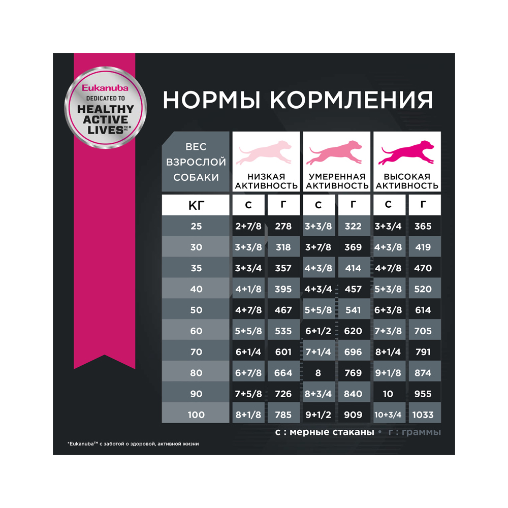 ПР0023010 Корм для собак для крупных пород ягненок, рис сух. 2,5кг Eukanuba  - Вид №2