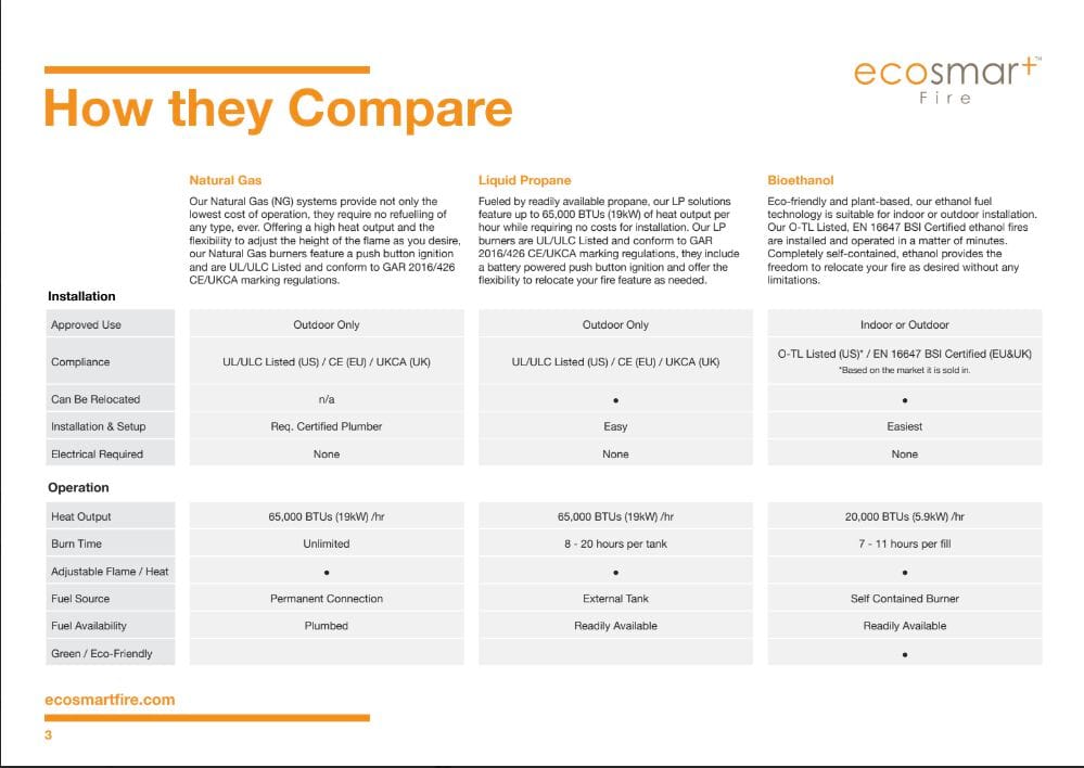 Отдельно стоящий камин на биоэтаноле или газе EcoSmart Fire Каминные столы ARCH-00144314 - Вид №4