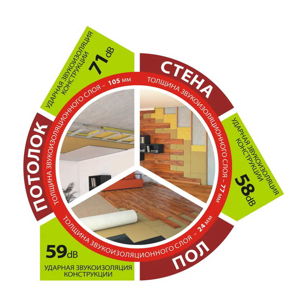 Хвойная звукоизоляция ЖивиГромче! 12 мм 3.84 м² 82811694 STLM-2140526 STEICO  - Вид №4