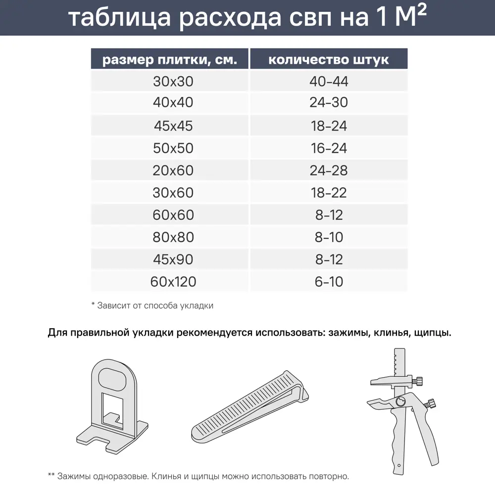Зажим для выравнивания плитки СВП DILWIS 1 мм 100 шт STLM-2152198 - Вид №5