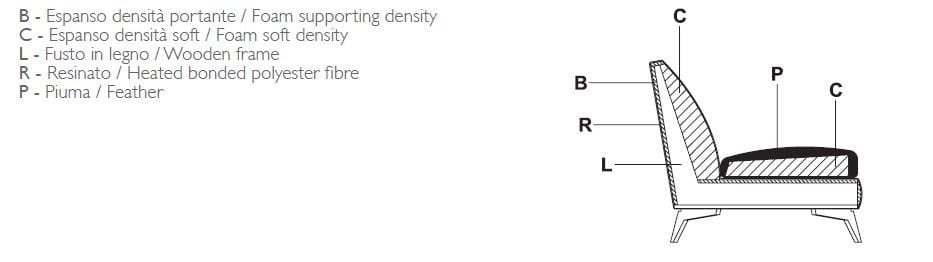 Кресло из ткани или кожи с подлокотниками Vibieffe 680 класс ARCH-00119822 - Вид №5