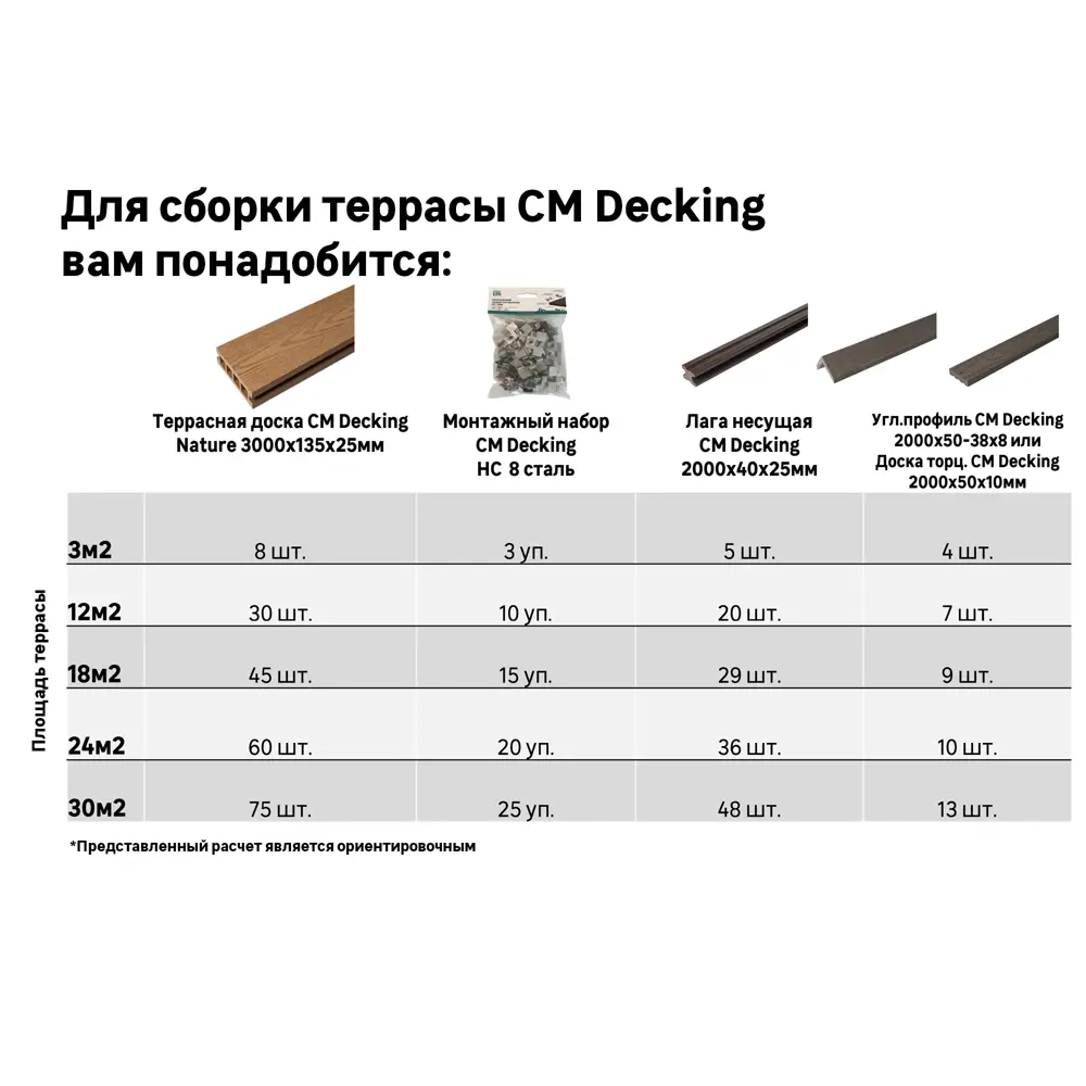 Террасная доска ДПК CM Decking Nature цвет Дуб 3000x135x25 мм двусторонняя вельвет/структура дерева 0.405 м² STLM-2026329 - Вид №12