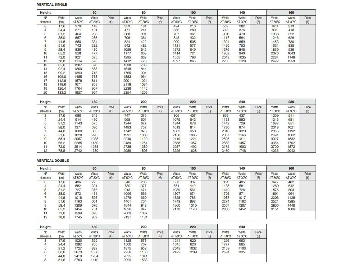 Настенный полотенцесушитель с горячей водой Tubes Elements ARCH-00149546 - Вид №6