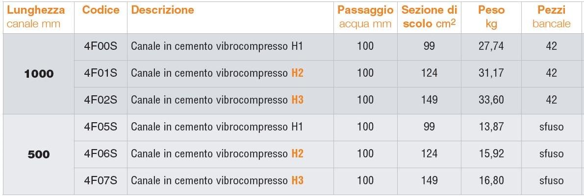 GRIDIRON GRIGLIATI Вибропрессованный бетонный канал Vibro-base sun-id-1357738 - Вид №2