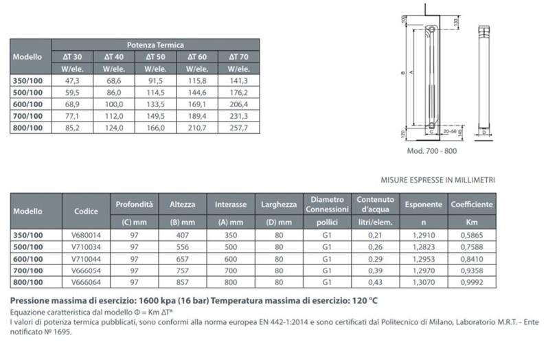 FONDITAL Литой алюминиевый радиатор Exclusivo sun-id-1354154 - Вид №1