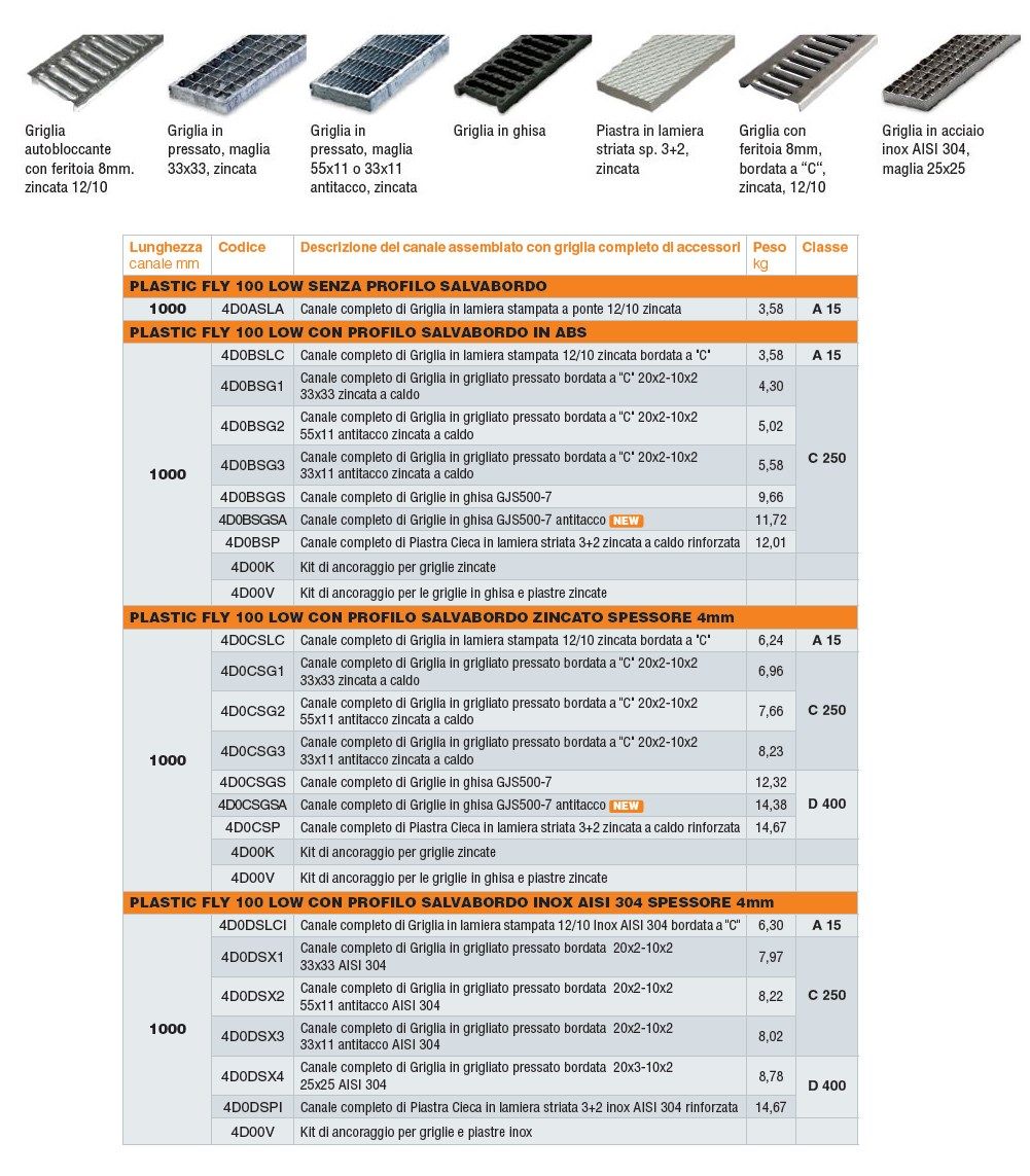 Дренажный канал ABS GRIDIRON Plastic Fly ARCH-00029620 - Вид №3