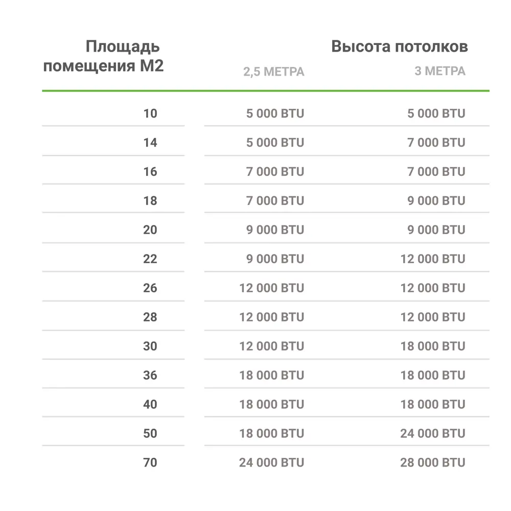 Сплит-система инверторная Mitsubishi Electric BT25VG 9K BTU охлаждение/обогрев STLM-2150109 - Вид №7