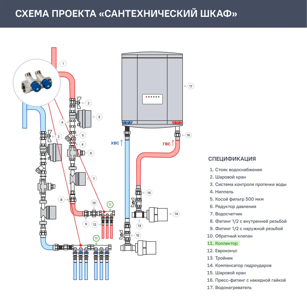 Коллектор с регулирующими вентилями и наружной резьбой Valtec на 2 выхода 1"x1/2" VTc.560.N.0602 10490330 STLM-2023993  - Вид №2