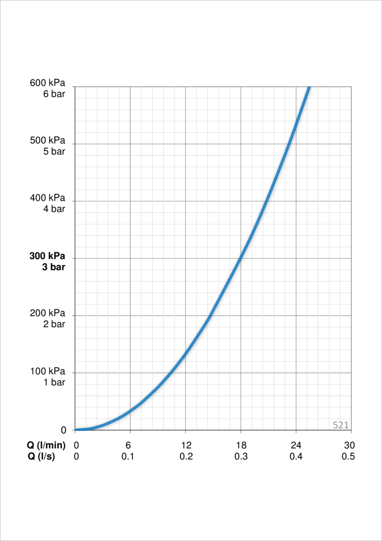 Oras 521 Душевой комплект 521 Apollo Хром  - Вид №3