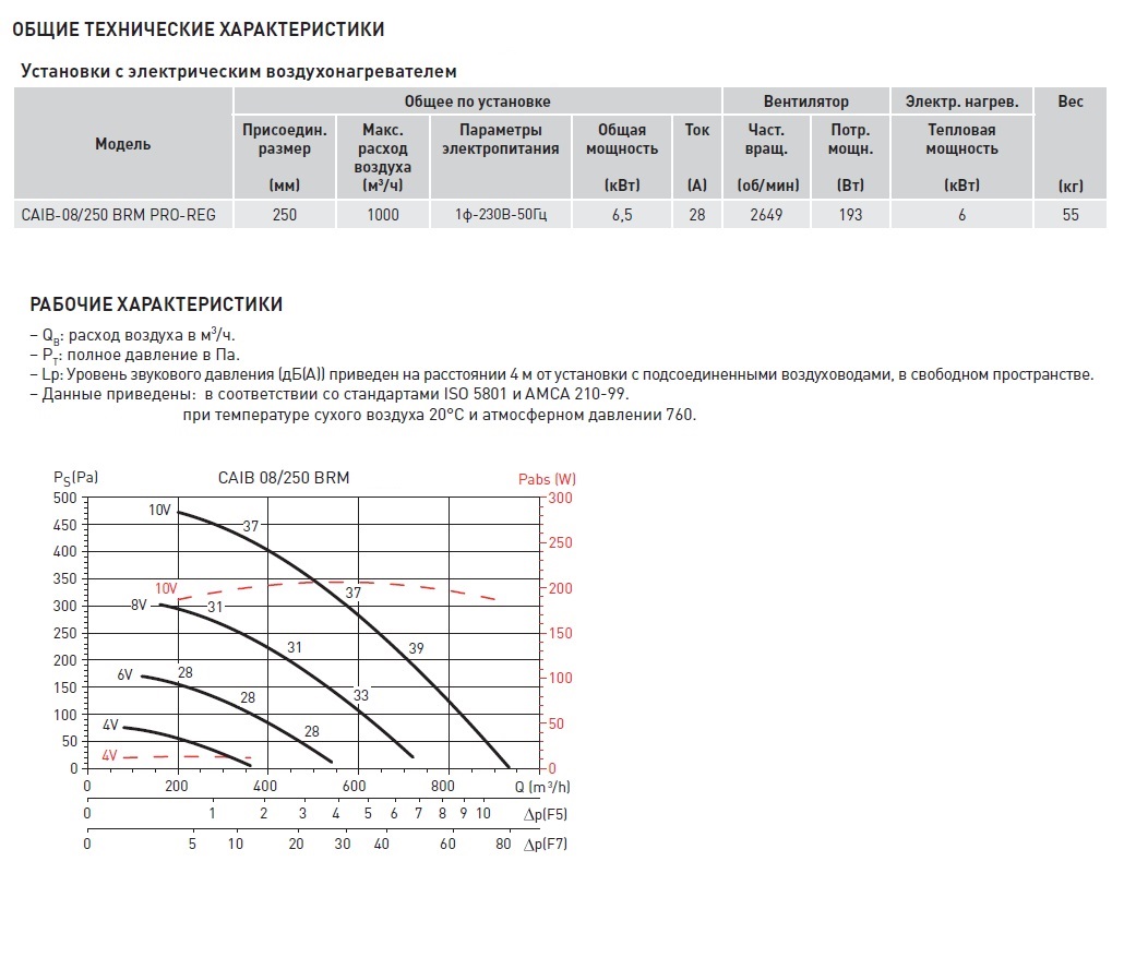 Компактная приточная установка Soler Palau CAIB-08/250 BRM PRO-REG caib14057 - Вид №2