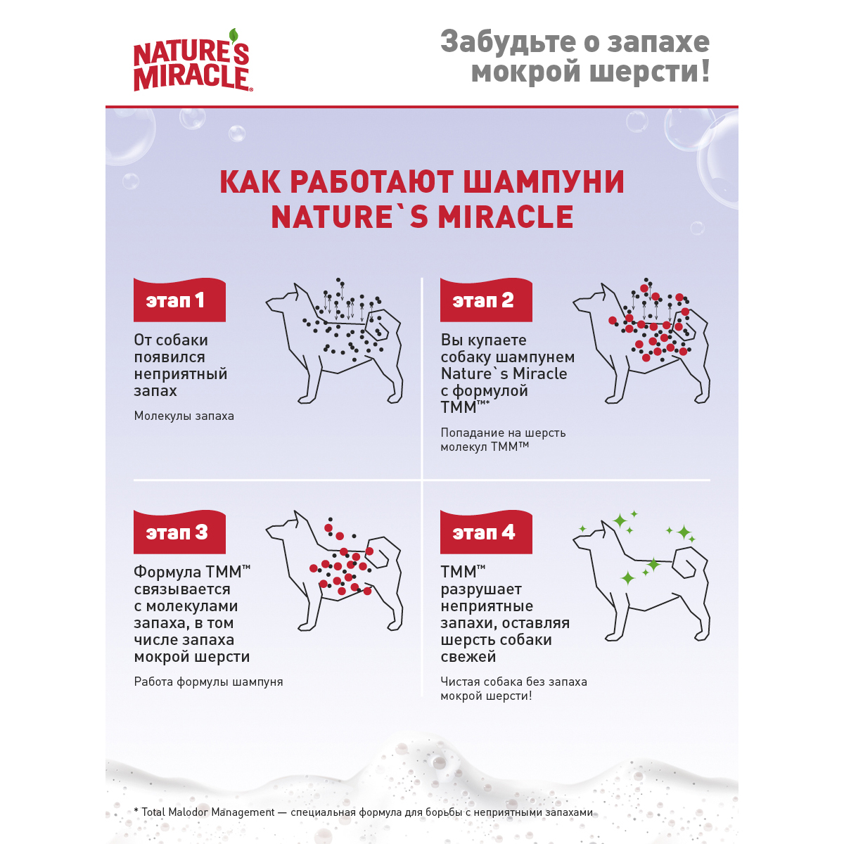 ПР0058458 Шампунь для щенков NATURES MIRACLE с контролем запаха 473мл 8 in 1 8 in 1 Pets  - Вид №2
