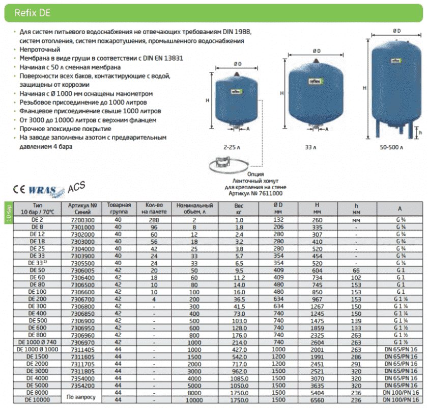 Гидроаккумулятор REFLEX DE 12 7302000 - Вид №1
