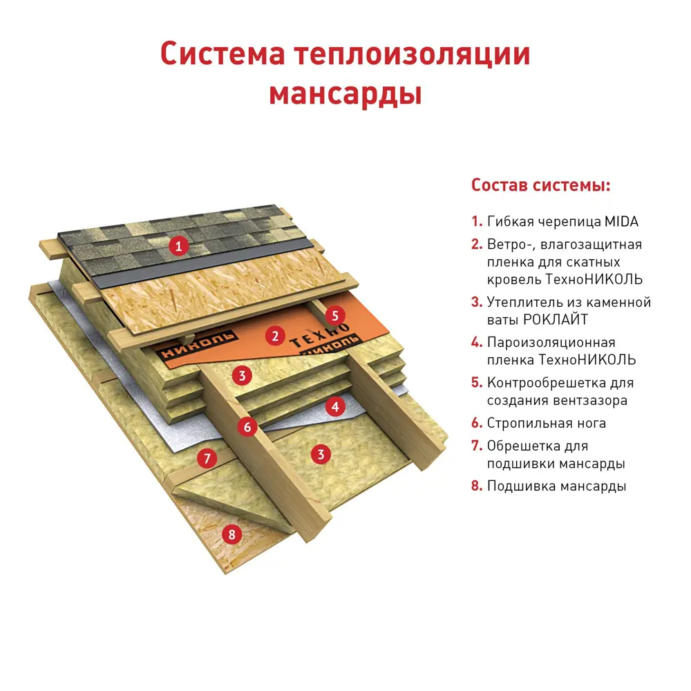 Черепица коньково-карнизная, цвет коричневый 12705905 STLM-2106956 ТЕХНОНИКОЛЬ  - Вид №1