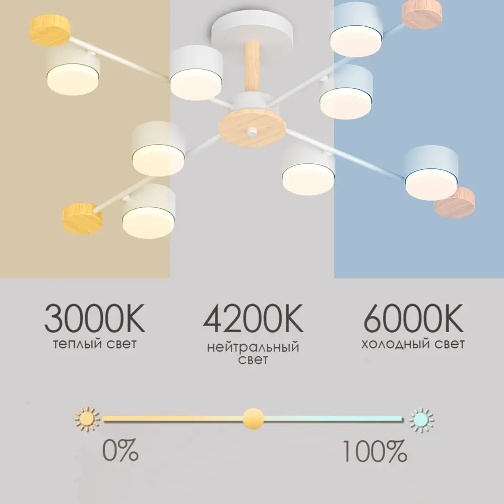 Люстра СЕМЬ ОГНЕЙ Лоре - скандинавский свет для помещений до 24 м² 89421932 STLM-1565163 - Вид №4